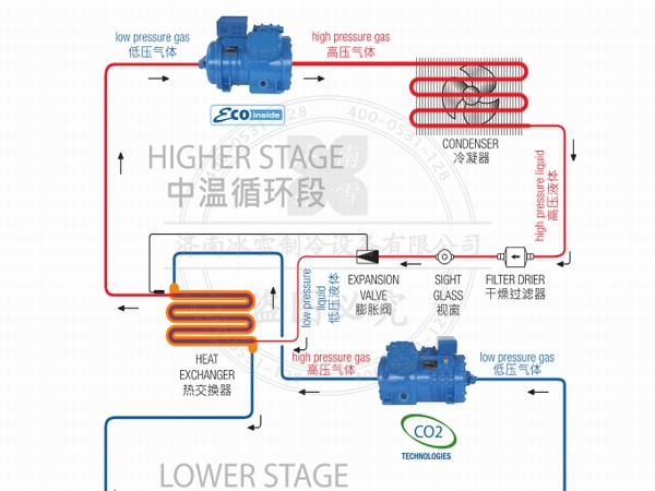 意大利Frascold/富士豪活塞壓縮機(jī)電子樣本樣冊(cè)PDF資料下載