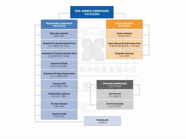 意大利富士豪半封閉往復(fù)式壓縮機(jī)電子樣本樣冊(cè)PDF資料下載