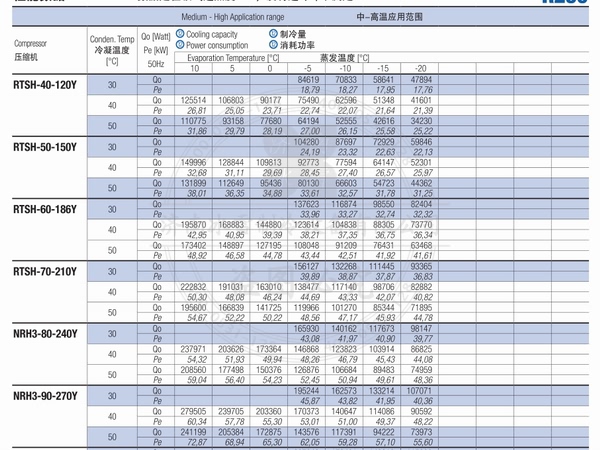 意大利富士豪中高溫螺桿壓縮機(jī)電子樣本PDF下載