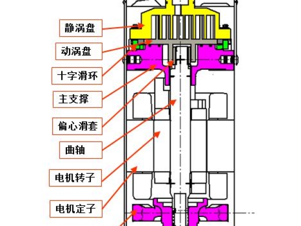 《全封閉渦旋式制冷劑壓縮機綠色產品評價規(guī)范》標準正式發(fā)布